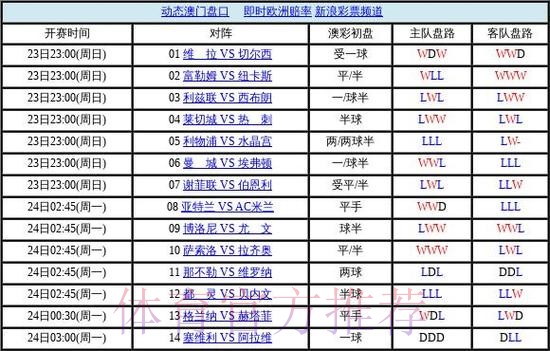 世界杯盘口技巧全站 世界杯盘口技巧全站