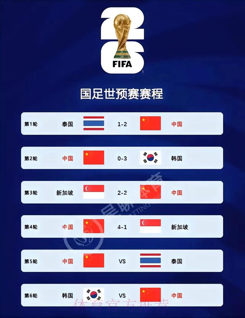 2026世界杯比分哪个好最新网址 2026世界杯比分哪个好最新网址